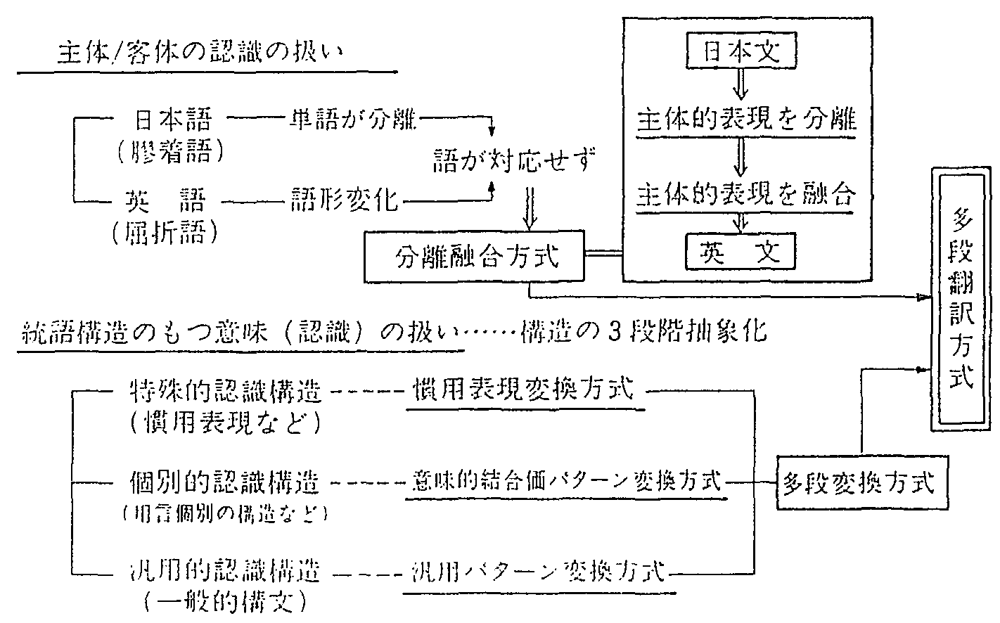 Satoru Ikehara, Masahiro Miyazaki, Satoshi Shirai & Yoshihiko