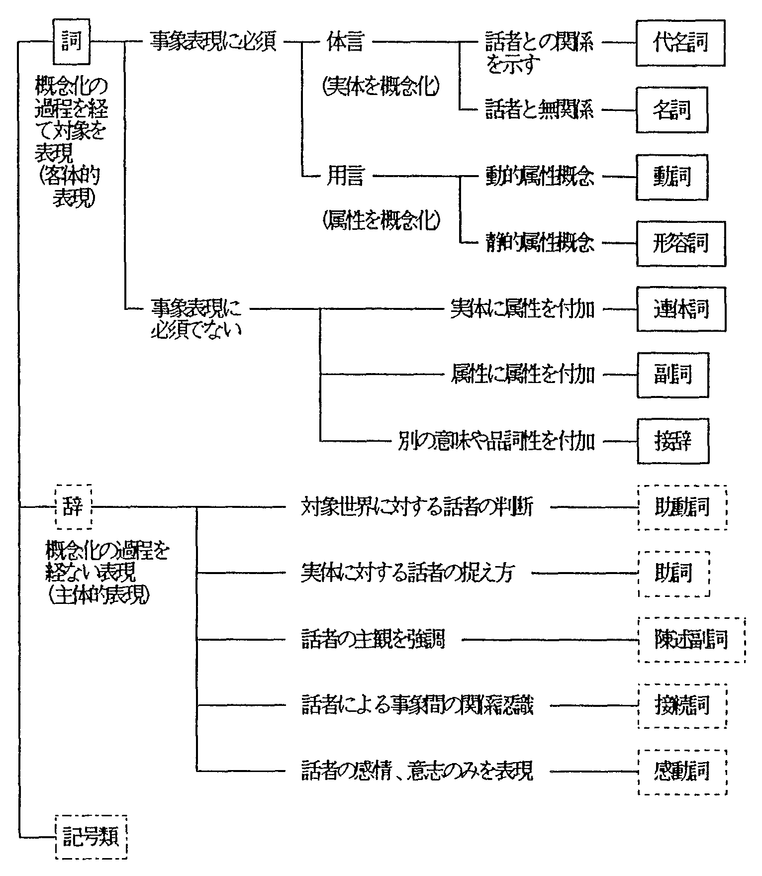 Masahiro Miyazaki, Satoshi Shirai & Satoru Ikehara, Journal of