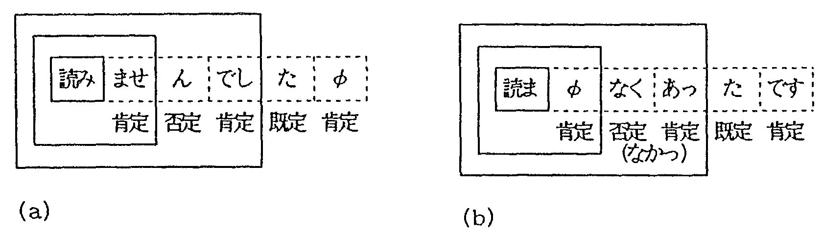 Masahiro Miyazaki, Satoshi Shirai & Satoru Ikehara, Journal