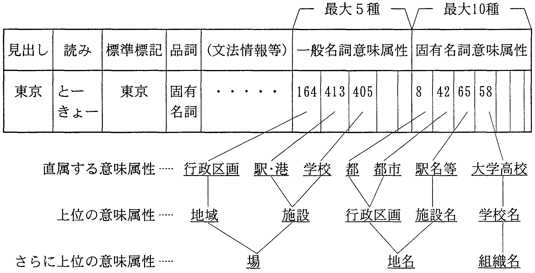 Amazon.co.jp: 生成統語論入門: 普遍文法の解明に向けて (開拓社