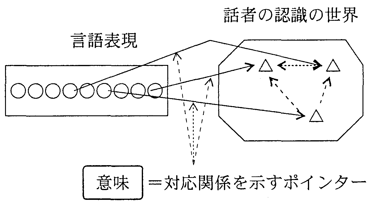 言語習得の原型 生成文法的アプローチ (1973年) 雑誌