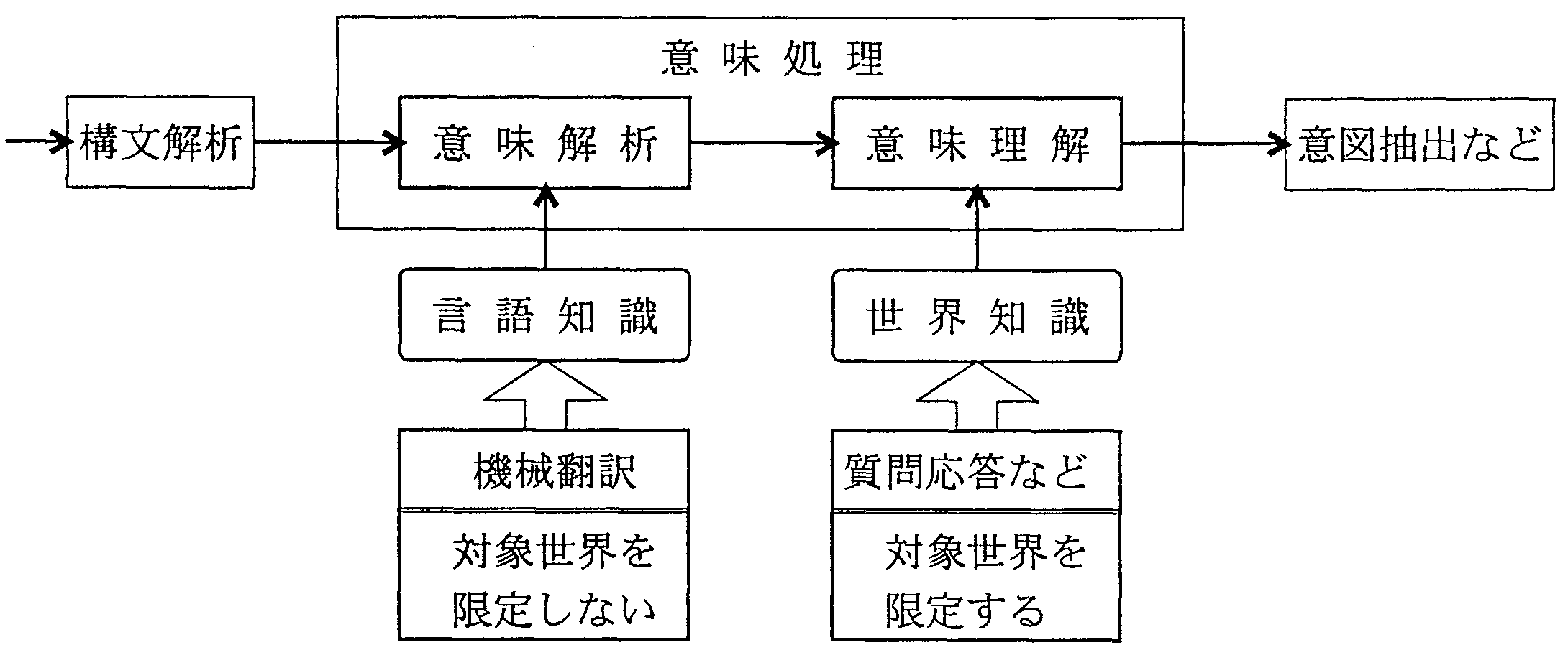 A1807 必須言語としての数概念の指導 (1) - 数学 - 数学