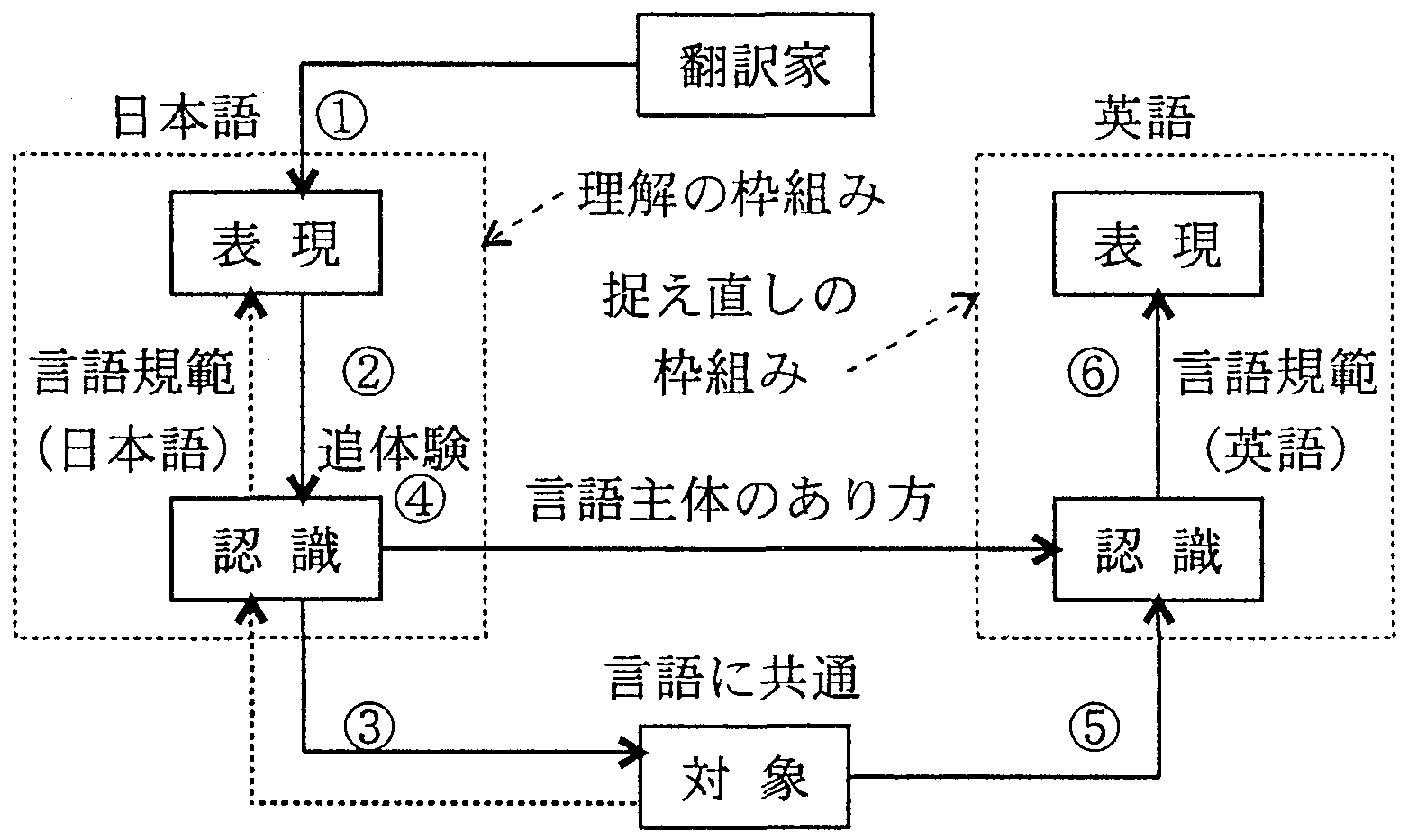 言語習得の原型 生成文法的アプローチ (1973年) 雑誌